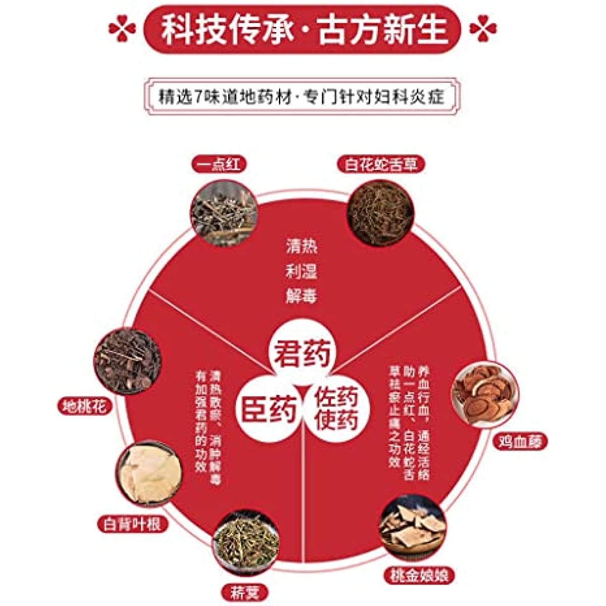 2 Boxes, Huahong Pian 72 Tablets / Box 花红片